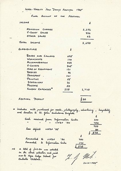 File:Ivfdf-1985-accounts.jpg